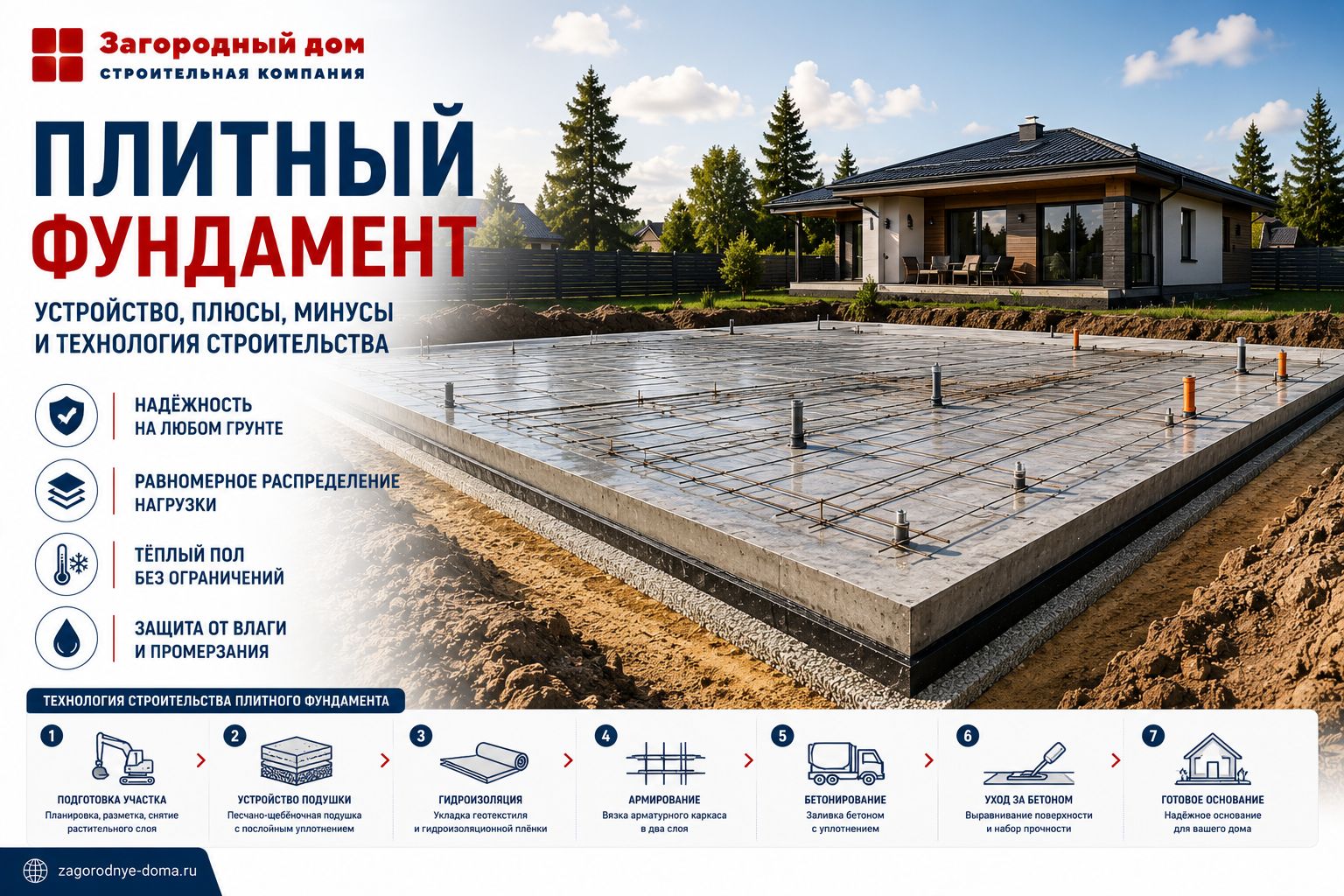 Плитный фундамент: устройство, плюсы, минусы и технология строительства