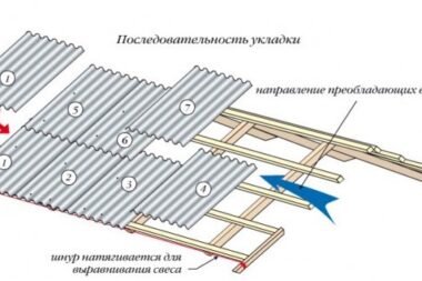 Укладка шифера на крышу — технология и услуги в Санкт-Петербурге