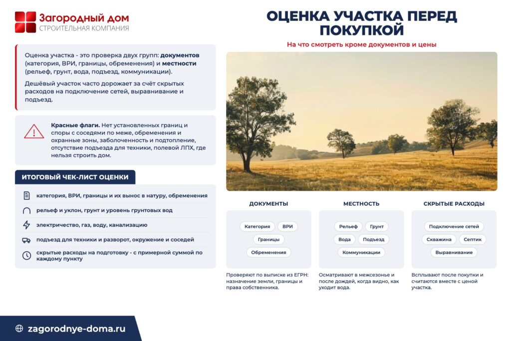 Чек-лист оценки участка перед покупкой: документы, местность, скрытые расходы