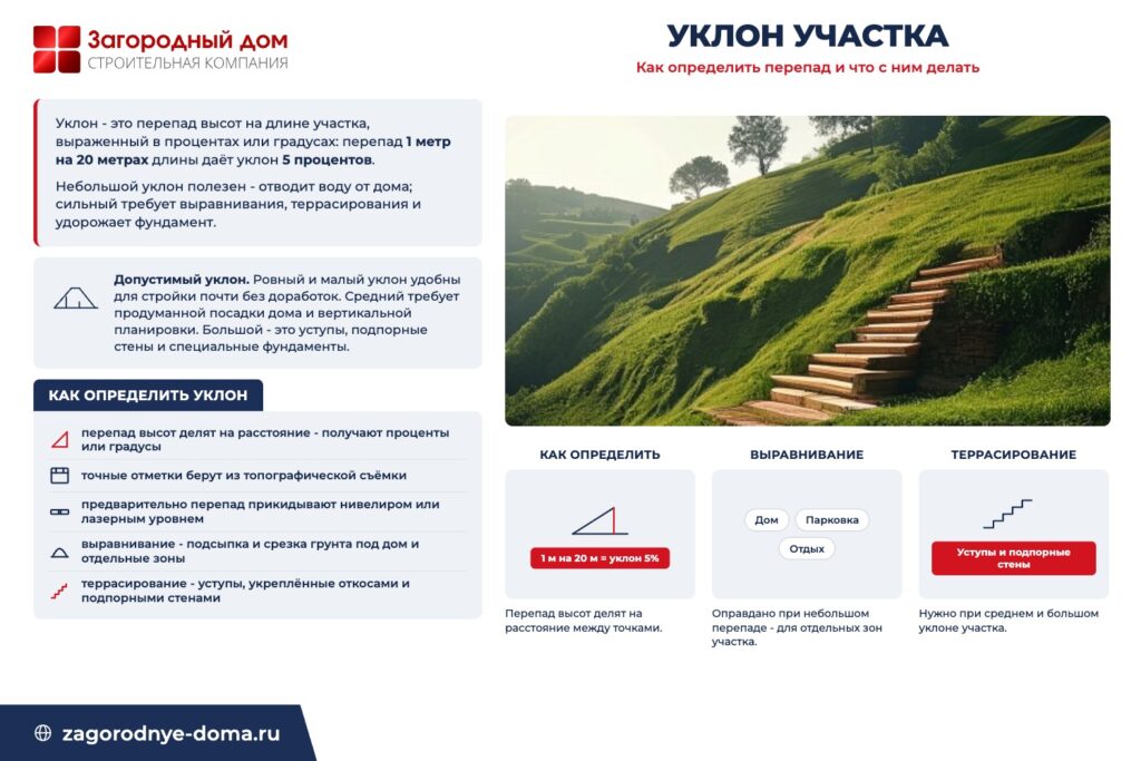 Как определить уклон участка в процентах и градусах, выравнивание и террасирование