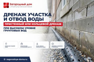 Дренаж участка и отвод ливневых вод от дома