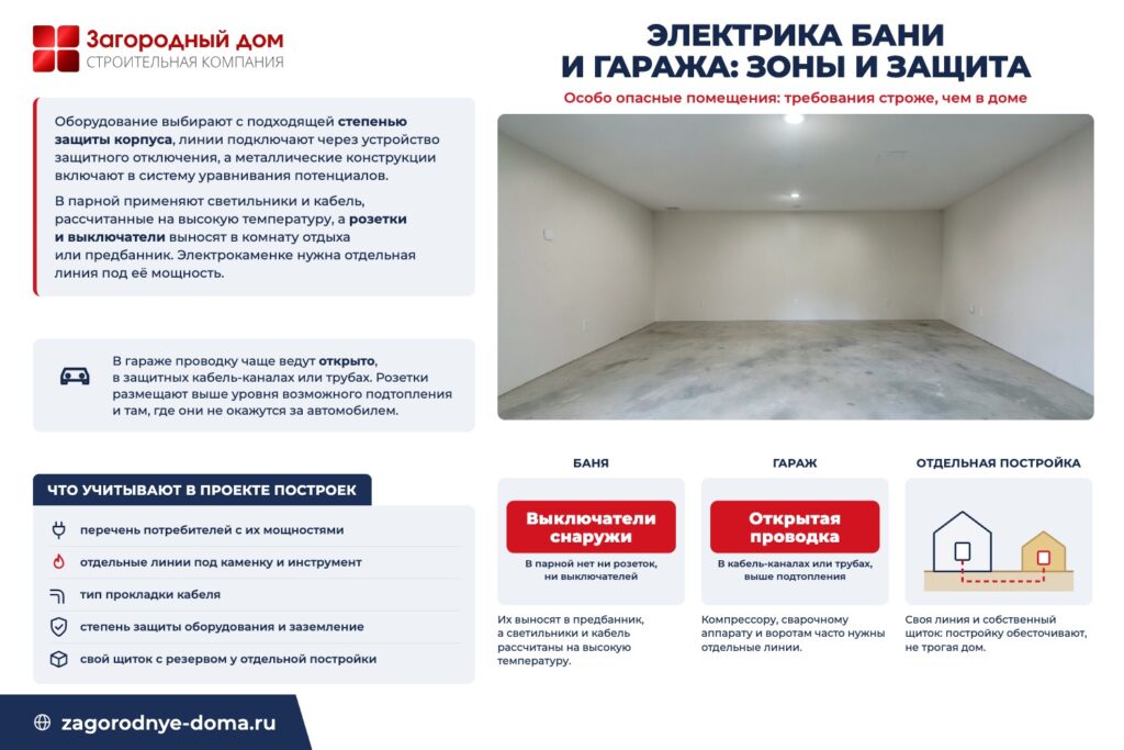 Электрика бани и гаража: зоны и защита: особо опасные помещения: требования строже, чем в доме
