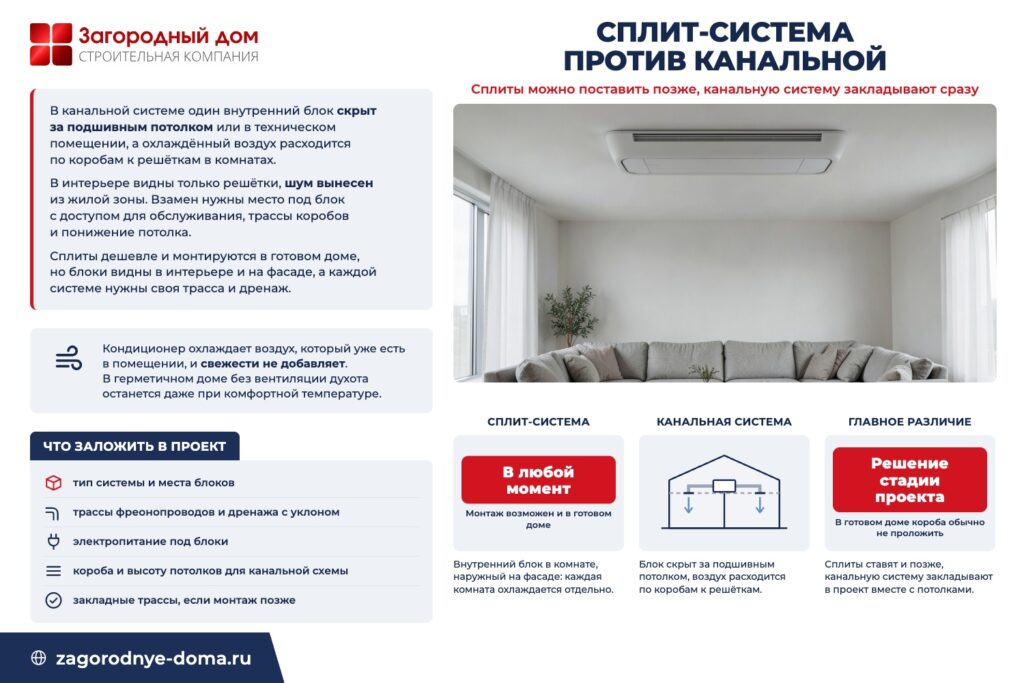Сплит-система против канальной: сплиты можно поставить позже, канальную систему закладывают сразу