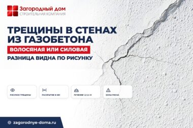 Трещины в стенах из газобетона: причины и когда они опасны